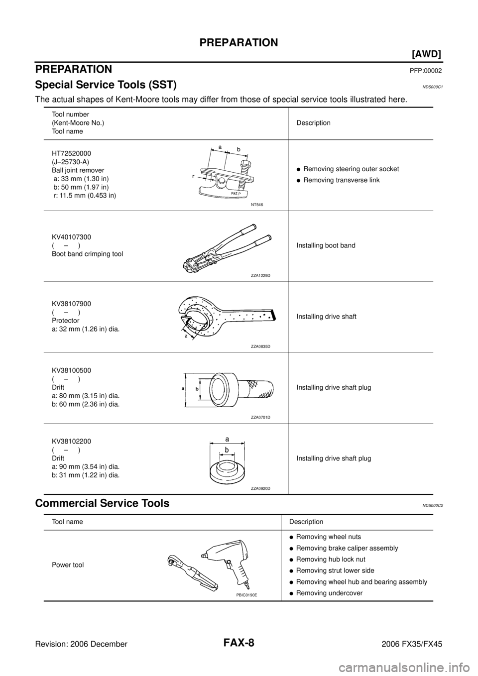 INFINITI FX35 2006 Workshop Manual FAX-8
[AWD]
PREPARATION
Revision: 2006 December 2006 FX35/FX45
PREPARATIONPFP:00002
Special Service Tools (SST)NDS000C1
The actual shapes of Kent-Moore tools may differ from those of special service t