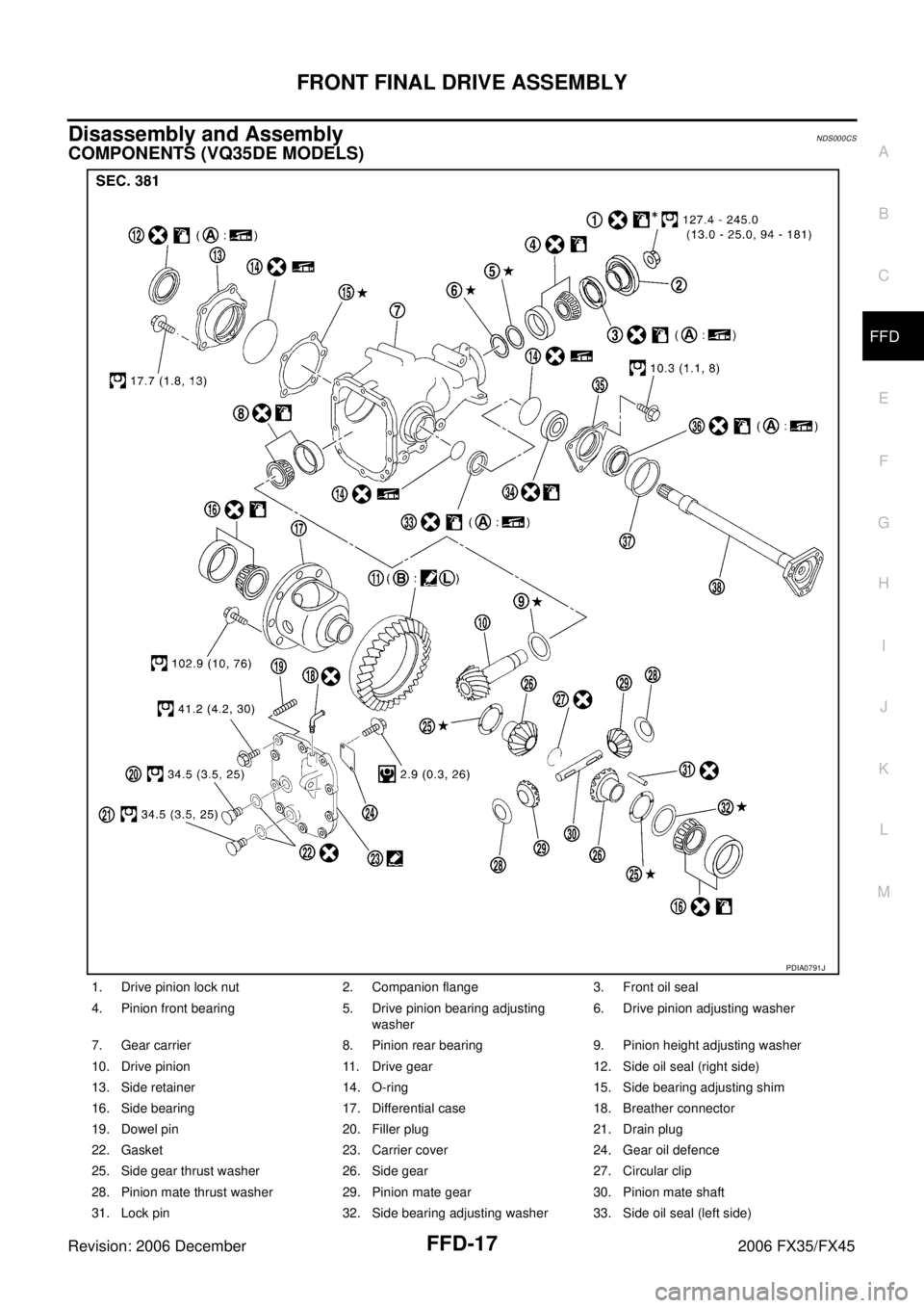 INFINITI FX35 2006  Service Manual FRONT FINAL DRIVE ASSEMBLY FFD-17
C E  F 
G  H 
I 
J 
K  L 
M  A 
B
FFD 
Revision: 2006 December 2006 FX35/FX45
Disassembly and AssemblyNDS000CS
COMPONENTS (VQ35DE MODELS)
1. Drive pinion lock nut 2. 