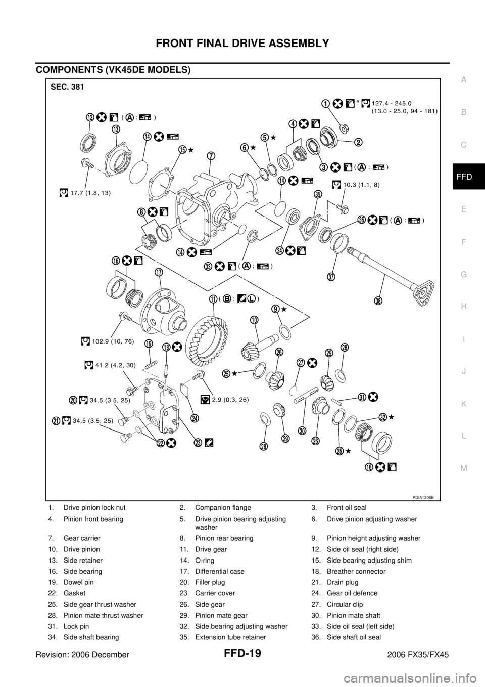 INFINITI FX35 2006  Service Manual FRONT FINAL DRIVE ASSEMBLY FFD-19
C E  F 
G  H 
I 
J 
K  L 
M  A 
B
FFD 
Revision: 2006 December 2006 FX35/FX45
COMPONENTS (VK45DE MODELS)
1. Drive pinion lock nut 2. Companion flange 3. Front oil sea