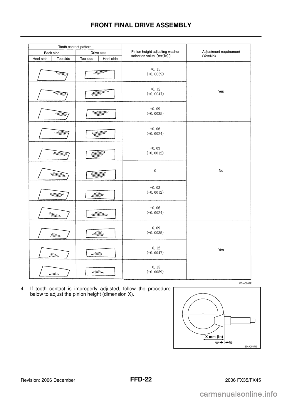 INFINITI FX35 2006  Service Manual FFD-22
FRONT FINAL DRIVE ASSEMBLY
Revision: 2006 December 2006 FX35/FX45
4. If tooth contact is improperly adjusted, follow the procedure below to adjust the pinion height (dimension X).
PDIA0667E
SDI