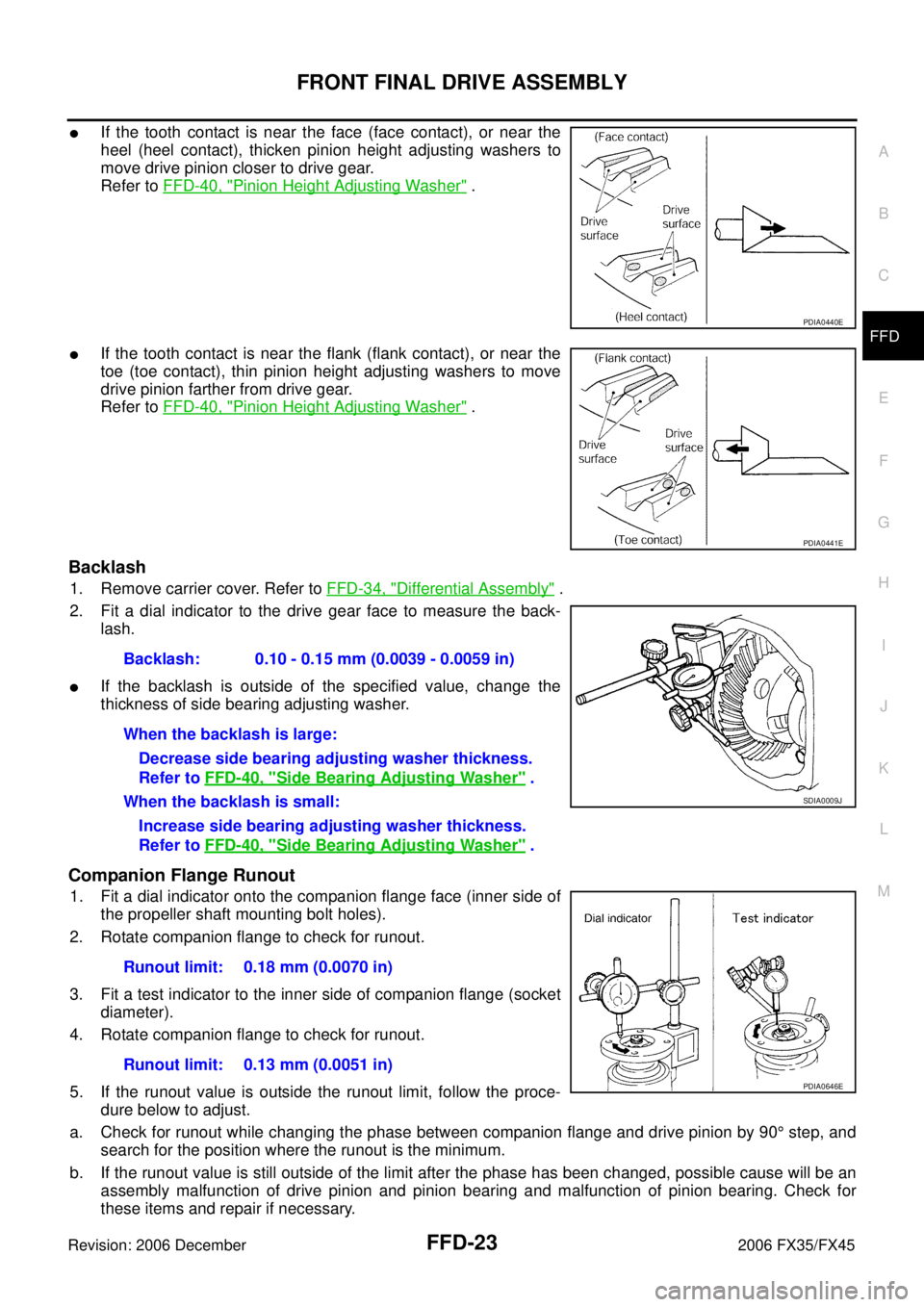 INFINITI FX35 2006  Service Manual FRONT FINAL DRIVE ASSEMBLY FFD-23
C E  F 
G  H 
I 
J 
K  L 
M  A 
B
FFD 
Revision: 2006 December 2006 FX35/FX45
If the tooth contact is near the face (face contact), or near the 
heel (heel contact),