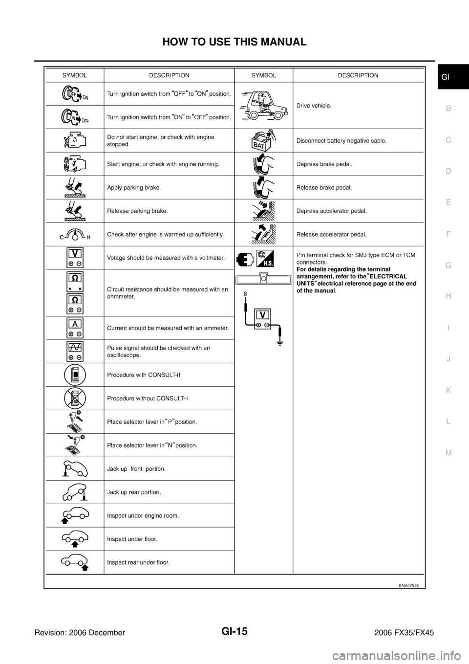 INFINITI FX35 2006  Service Manual HOW TO USE THIS MANUAL GI-15
C 
D  E 
F 
G  H 
I 
J 
K  L 
M  B
GI 
Revision: 2006 December 2006 FX35/FX45
SAIA0751E 