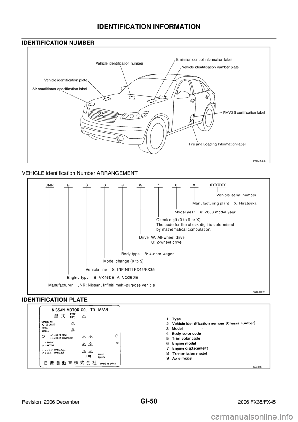 INFINITI FX35 2006  Service Manual GI-50
IDENTIFICATION INFORMATION
Revision: 2006 December 2006 FX35/FX45
IDENTIFICATION NUMBER
VEHICLE Identification Number ARRANGEMENT
IDENTIFICATION PLATE 
PAIA0149E
SAIA1120E
SGI315 