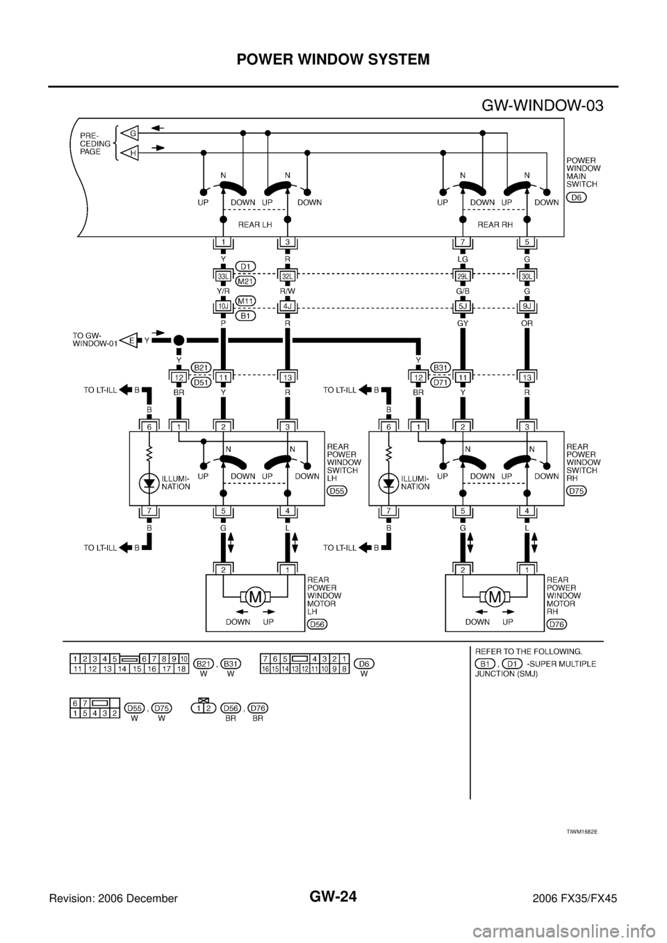 INFINITI FX35 2006 Service Manual GW-24
POWER WINDOW SYSTEM
Revision: 2006 December 2006 FX35/FX45
TIWM1682E INFINITI FX35 2006 Service Manual GW-24
POWER WINDOW SYSTEM
Revision: 2006 December 2006 FX35/FX45
TIWM1682E