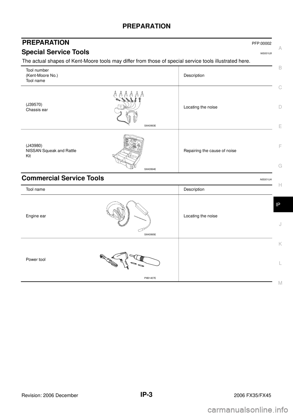 INFINITI FX35 2006 Service Manual PREPARATION IP-3
C
D E
F
G H
J
K L
M A
B
IP
Revision: 2006 December 2006 FX35/FX45
PREPARATIONPFP:00002
Special Service ToolsNIS001U9
The actual shapes of Kent-Moore tools may differ from INFINITI FX35 2006 Service Manual PREPARATION IP-3
C
D E
F
G H
J
K L
M A
B
IP
Revision: 2006 December 2006 FX35/FX45
PREPARATIONPFP:00002
Special Service ToolsNIS001U9
The actual shapes of Kent-Moore tools may differ from