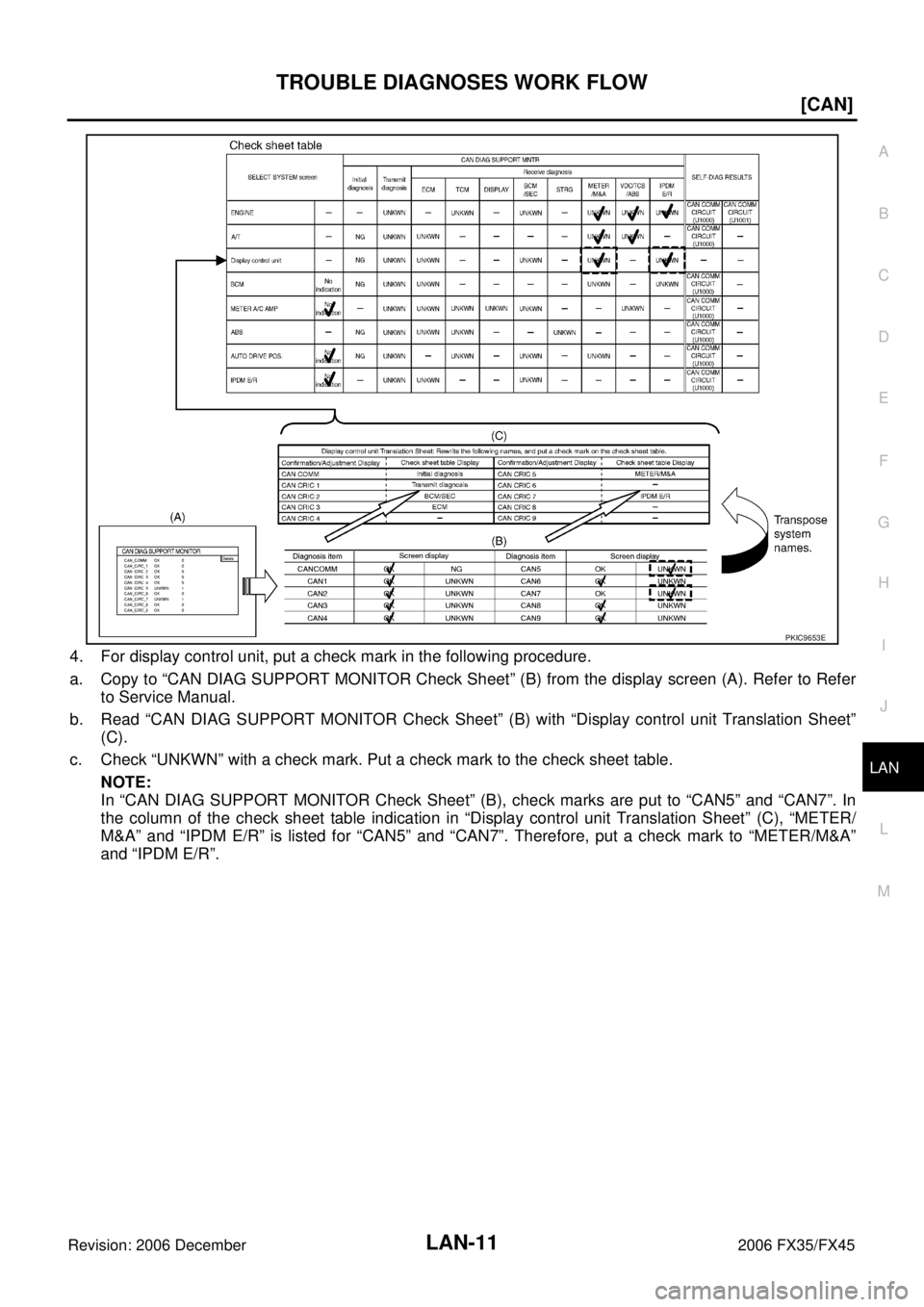 INFINITI FX35 2006  Service Manual TROUBLE DIAGNOSES WORK FLOW LAN-11
[CAN]
C 
D  E 
F 
G  H 
I 
J 
L 
M  A 
B
LAN 
Revision: 2006 December 2006 FX35/FX45
4. For display control unit, put a check mark in the following procedure. 
a. Co
