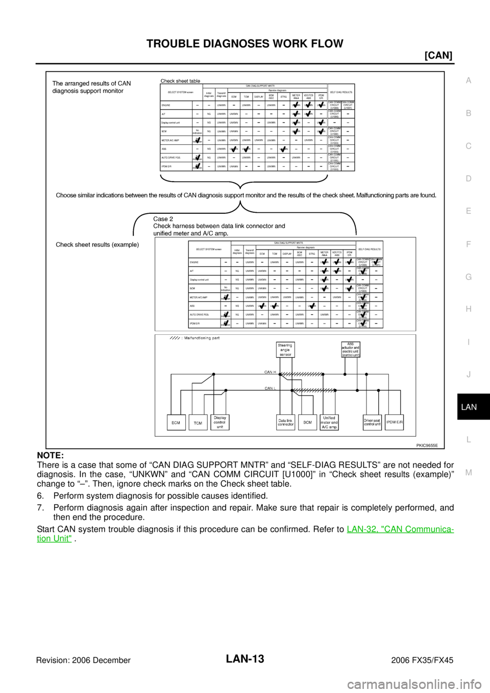 INFINITI FX35 2006  Service Manual TROUBLE DIAGNOSES WORK FLOW LAN-13
[CAN]
C 
D  E 
F 
G  H 
I 
J 
L 
M  A 
B
LAN 
Revision: 2006 December 2006 FX35/FX45
NOTE: 
There is a case that some of “CAN DIAG SUPPORT MNTR” and “SELF-DIAG
