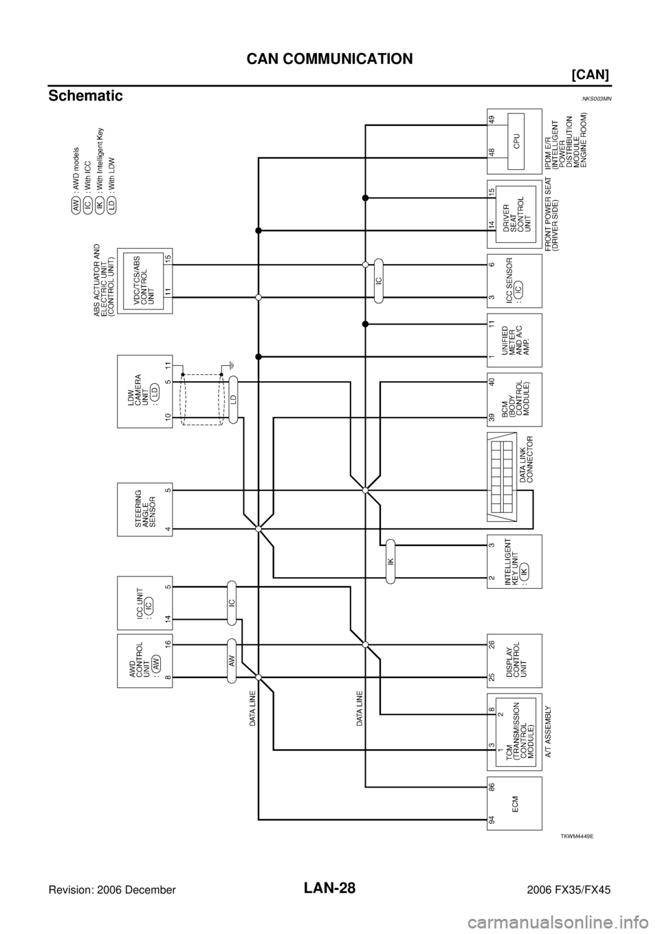 INFINITI FX35 2006  Service Manual LAN-28
[CAN]
CAN COMMUNICATION
Revision: 2006 December 2006 FX35/FX45
SchematicNKS003MN
TKWM4449E 