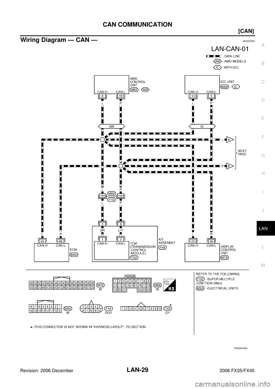 INFINITI FX35 2006  Service Manual CAN COMMUNICATION LAN-29
[CAN]
C 
D  E 
F 
G  H 
I 
J 
L 
M  A 
B
LAN 
Revision: 2006 December 2006 FX35/FX45
Wiring Diagram — CAN —NKS003MO
TKWM4450E 