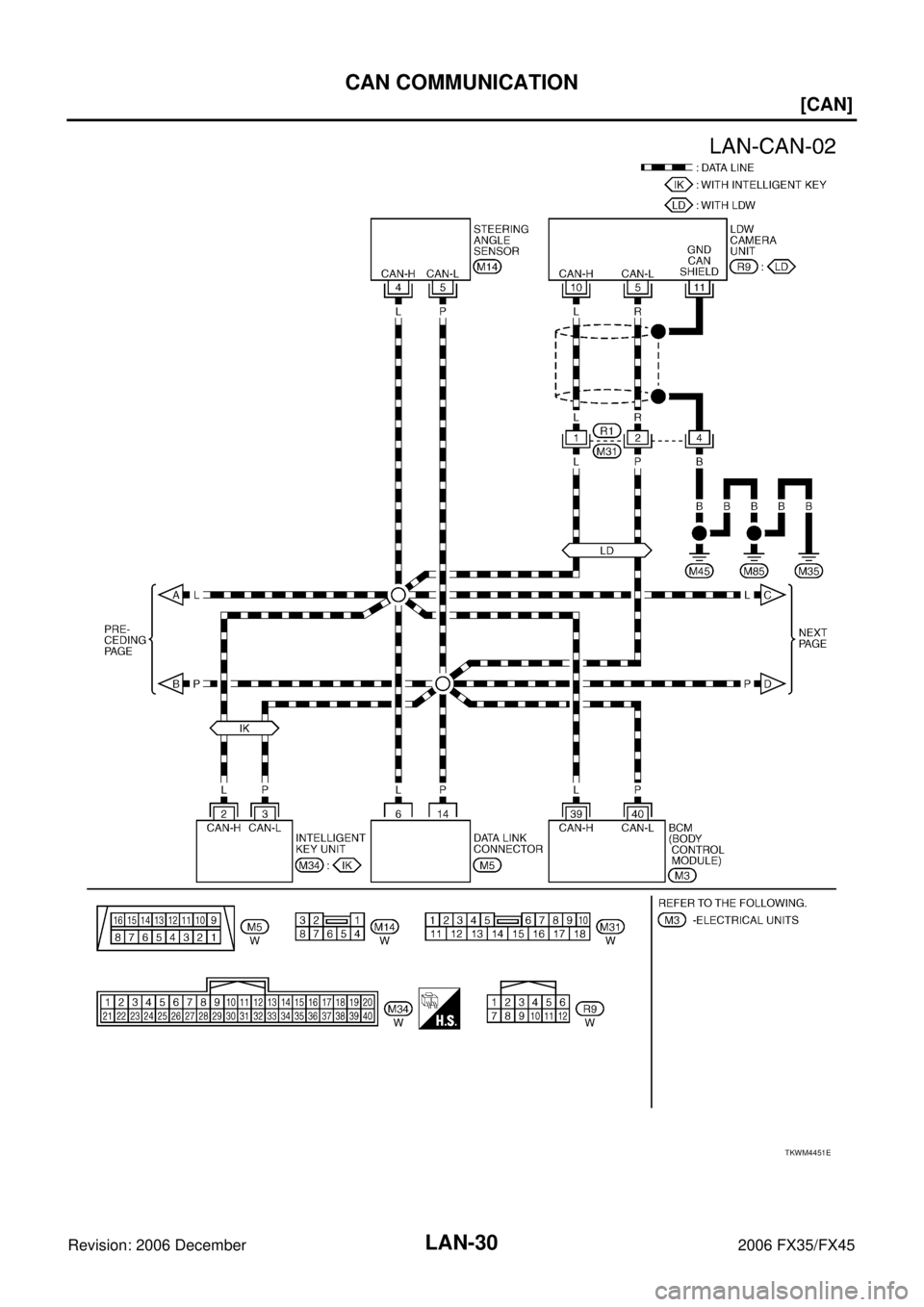 INFINITI FX35 2006  Service Manual LAN-30
[CAN]
CAN COMMUNICATION
Revision: 2006 December 2006 FX35/FX45
TKWM4451E 