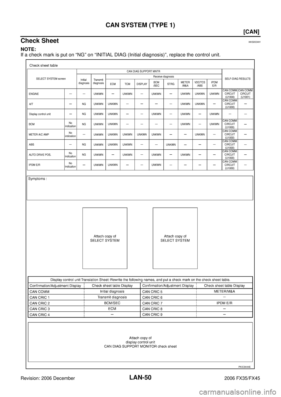 INFINITI FX35 2006  Service Manual LAN-50
[CAN]
CAN SYSTEM (TYPE 1)
Revision: 2006 December 2006 FX35/FX45
Check SheetNKS0034H
NOTE: 
If a check mark is put on “NG” on “INITIAL DIAG (Initial diagnosis)”, replace the control uni