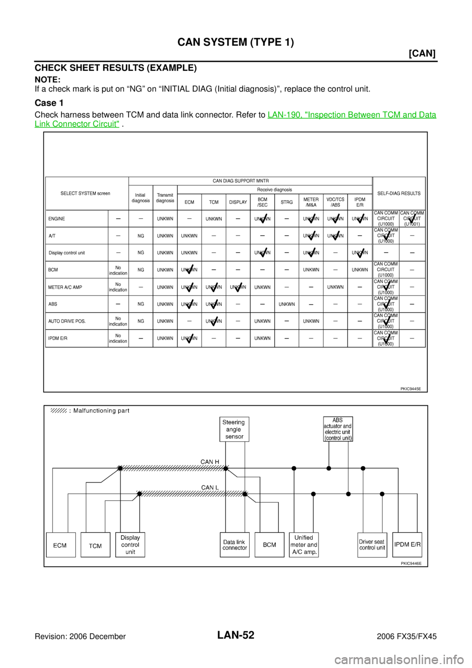 INFINITI FX35 2006  Service Manual LAN-52
[CAN]
CAN SYSTEM (TYPE 1)
Revision: 2006 December 2006 FX35/FX45
CHECK SHEET RESULTS (EXAMPLE)
NOTE: 
If a check mark is put on “NG” on “INITIAL DIAG (Initial diagnosis)”, replace the c