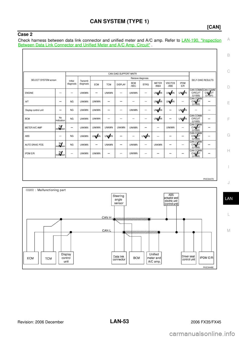 INFINITI FX35 2006  Service Manual CAN SYSTEM (TYPE 1) LAN-53
[CAN]
C 
D  E 
F 
G  H 
I 
J 
L 
M  A 
B
LAN 
Revision: 2006 December 2006 FX35/FX45
Case 2
Check harness between data link connector and unified meter and A/C amp. Refer to