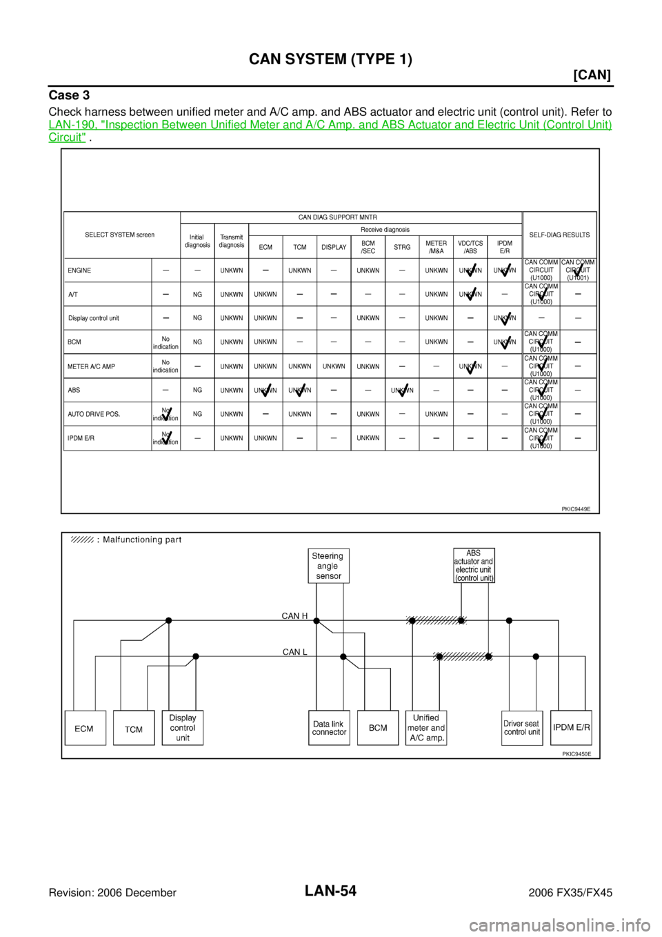 INFINITI FX35 2006  Service Manual LAN-54
[CAN]
CAN SYSTEM (TYPE 1)
Revision: 2006 December 2006 FX35/FX45
Case 3
Check harness between unified meter and A/C amp. and ABS actuator and electric unit (control unit). Refer to 
LAN-190, "
