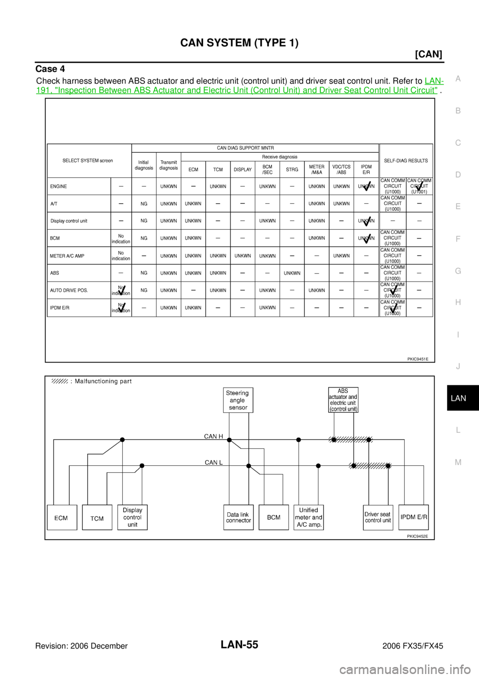 INFINITI FX35 2006  Service Manual CAN SYSTEM (TYPE 1) LAN-55
[CAN]
C 
D  E 
F 
G  H 
I 
J 
L 
M  A 
B
LAN 
Revision: 2006 December 2006 FX35/FX45
Case 4
Check harness between ABS actuator and electric unit (control unit) and driver se