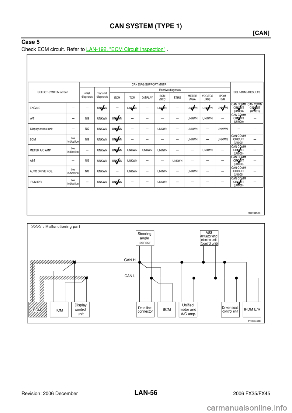 INFINITI FX35 2006  Service Manual LAN-56
[CAN]
CAN SYSTEM (TYPE 1)
Revision: 2006 December 2006 FX35/FX45
Case 5
Check ECM circuit. Refer to  LAN-192, "ECM Circuit Inspection" .
PKIC9453E
PKIC9454E 