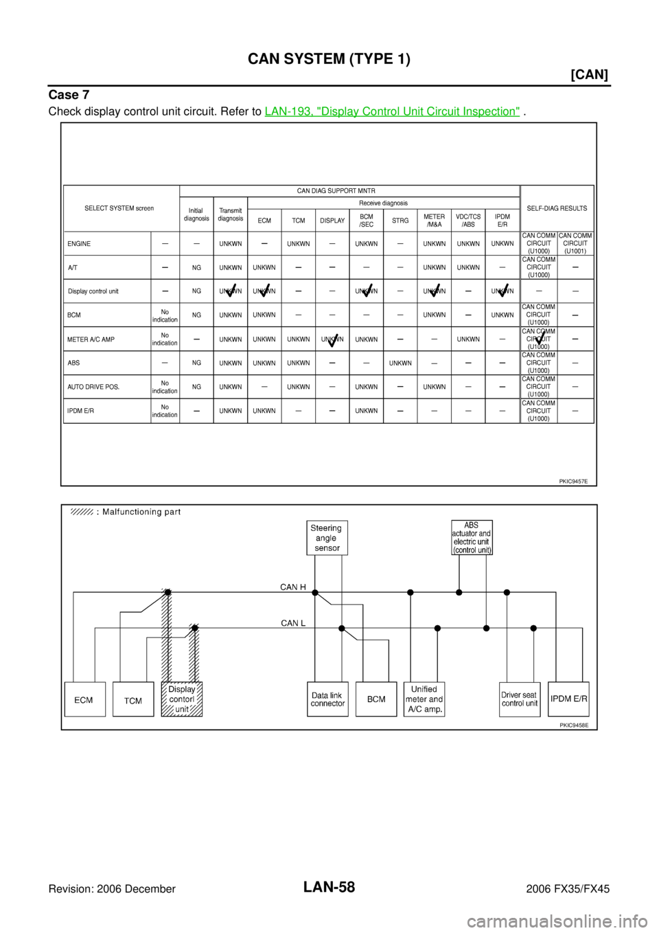 INFINITI FX35 2006  Service Manual LAN-58
[CAN]
CAN SYSTEM (TYPE 1)
Revision: 2006 December 2006 FX35/FX45
Case 7
Check display control unit circuit. Refer to  LAN-193, "Display Control Unit Circuit Inspection" .
PKIC9457E
PKIC9458E 
