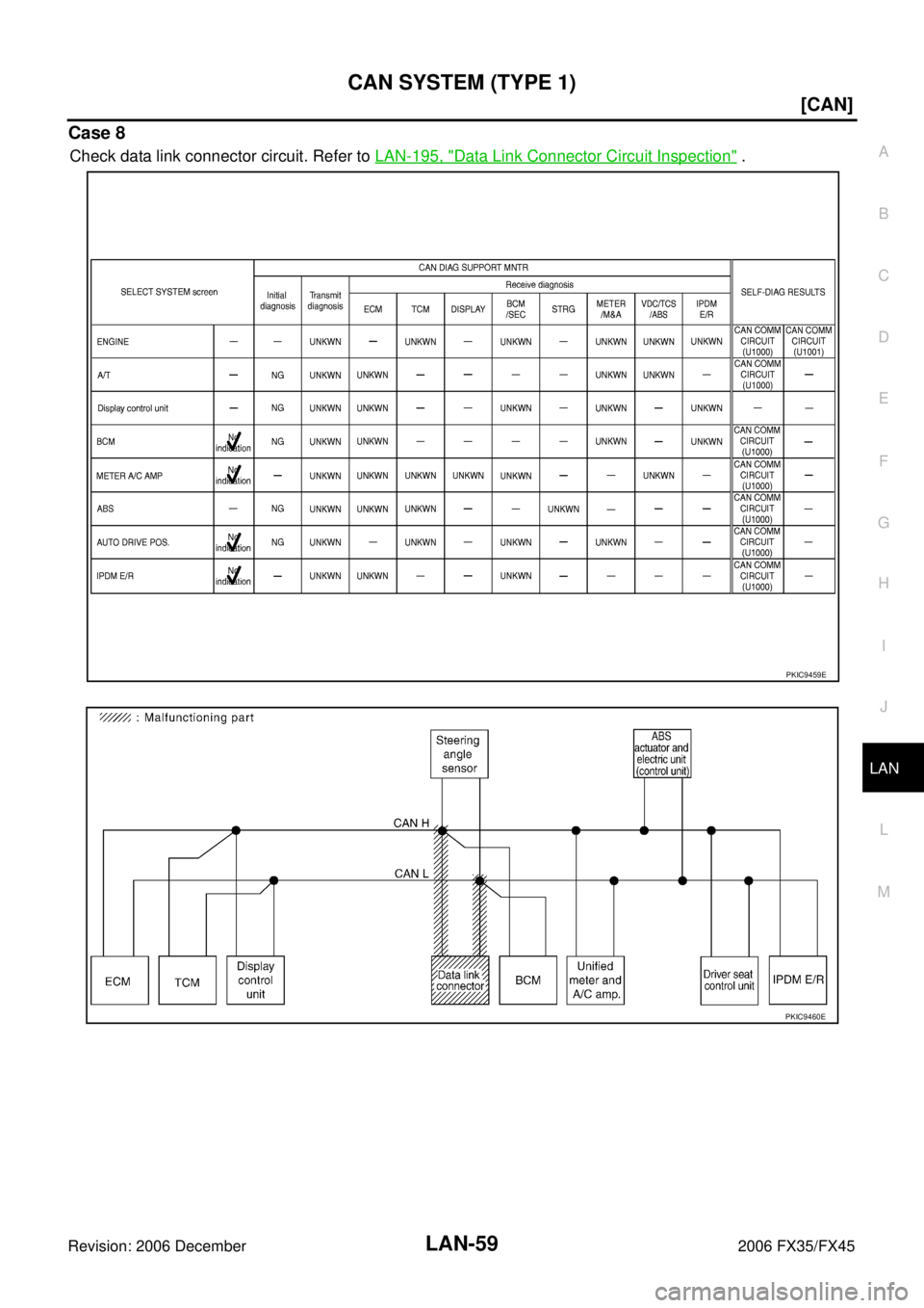 INFINITI FX35 2006  Service Manual CAN SYSTEM (TYPE 1) LAN-59
[CAN]
C 
D  E 
F 
G  H 
I 
J 
L 
M  A 
B
LAN 
Revision: 2006 December 2006 FX35/FX45
Case 8
Check data link connector circuit. Refer to   LAN-195, "Data Link Connector Circu