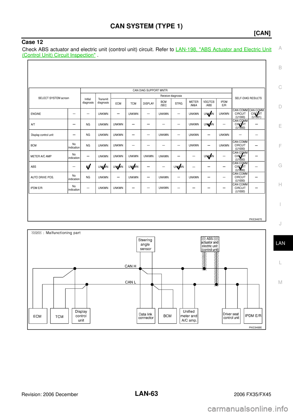 INFINITI FX35 2006  Service Manual CAN SYSTEM (TYPE 1) LAN-63
[CAN]
C 
D  E 
F 
G  H 
I 
J 
L 
M  A 
B
LAN 
Revision: 2006 December 2006 FX35/FX45
Case 12
Check ABS actuator and electric unit (control unit) circuit. Refer to   LAN-198,