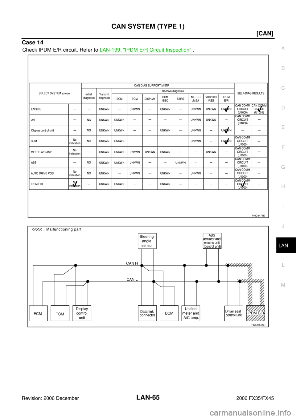 INFINITI FX35 2006  Service Manual CAN SYSTEM (TYPE 1) LAN-65
[CAN]
C 
D  E 
F 
G  H 
I 
J 
L 
M  A 
B
LAN 
Revision: 2006 December 2006 FX35/FX45
Case 14
Check IPDM E/R circuit. Refer to   LAN-199, "IPDM E/R Circuit Inspection" .
PKIC