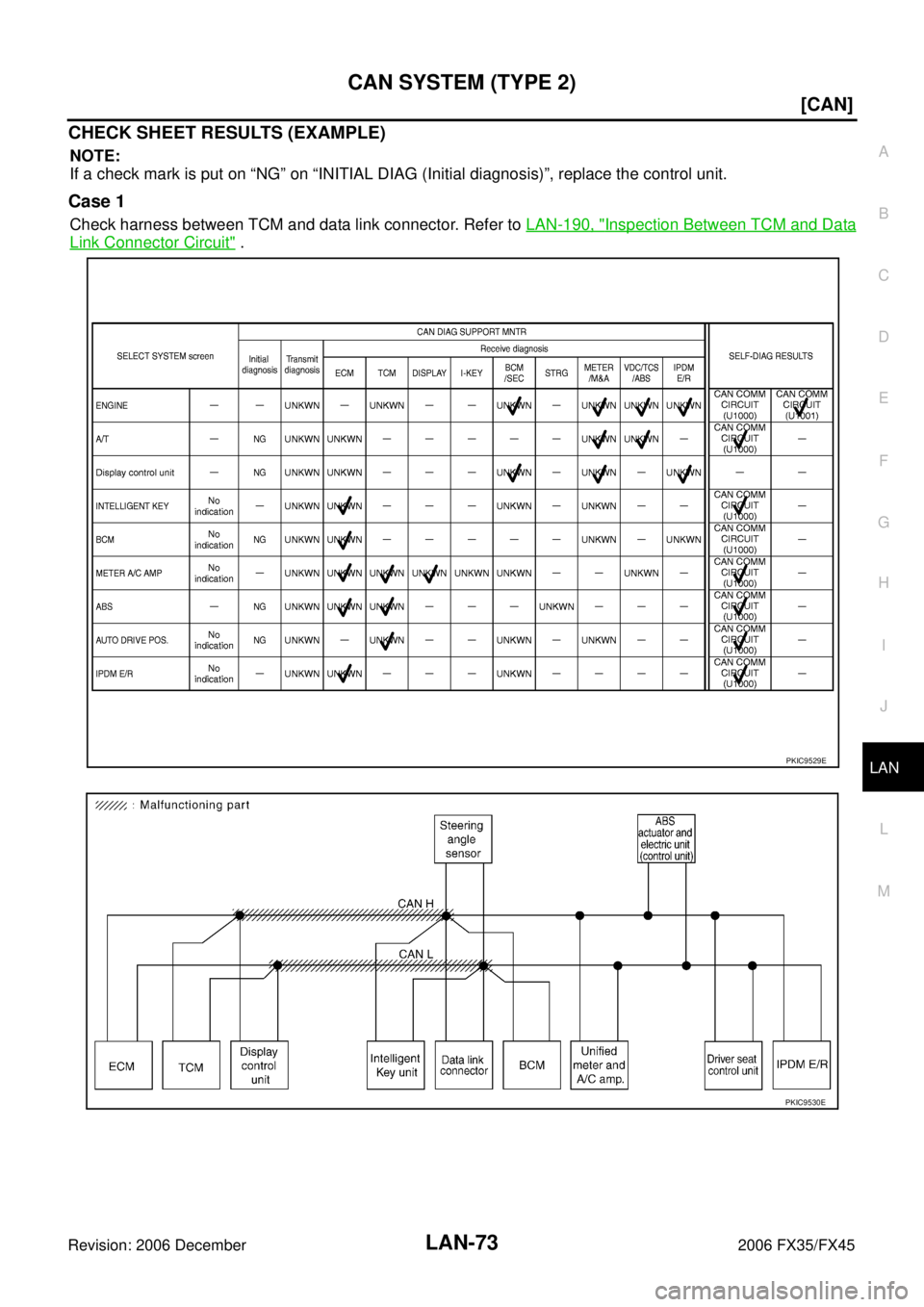 INFINITI FX35 2006  Service Manual CAN SYSTEM (TYPE 2) LAN-73
[CAN]
C 
D  E 
F 
G  H 
I 
J 
L 
M  A 
B
LAN 
Revision: 2006 December 2006 FX35/FX45
CHECK SHEET RESULTS (EXAMPLE)
NOTE: 
If a check mark is put on “NG” on “INITIAL DI