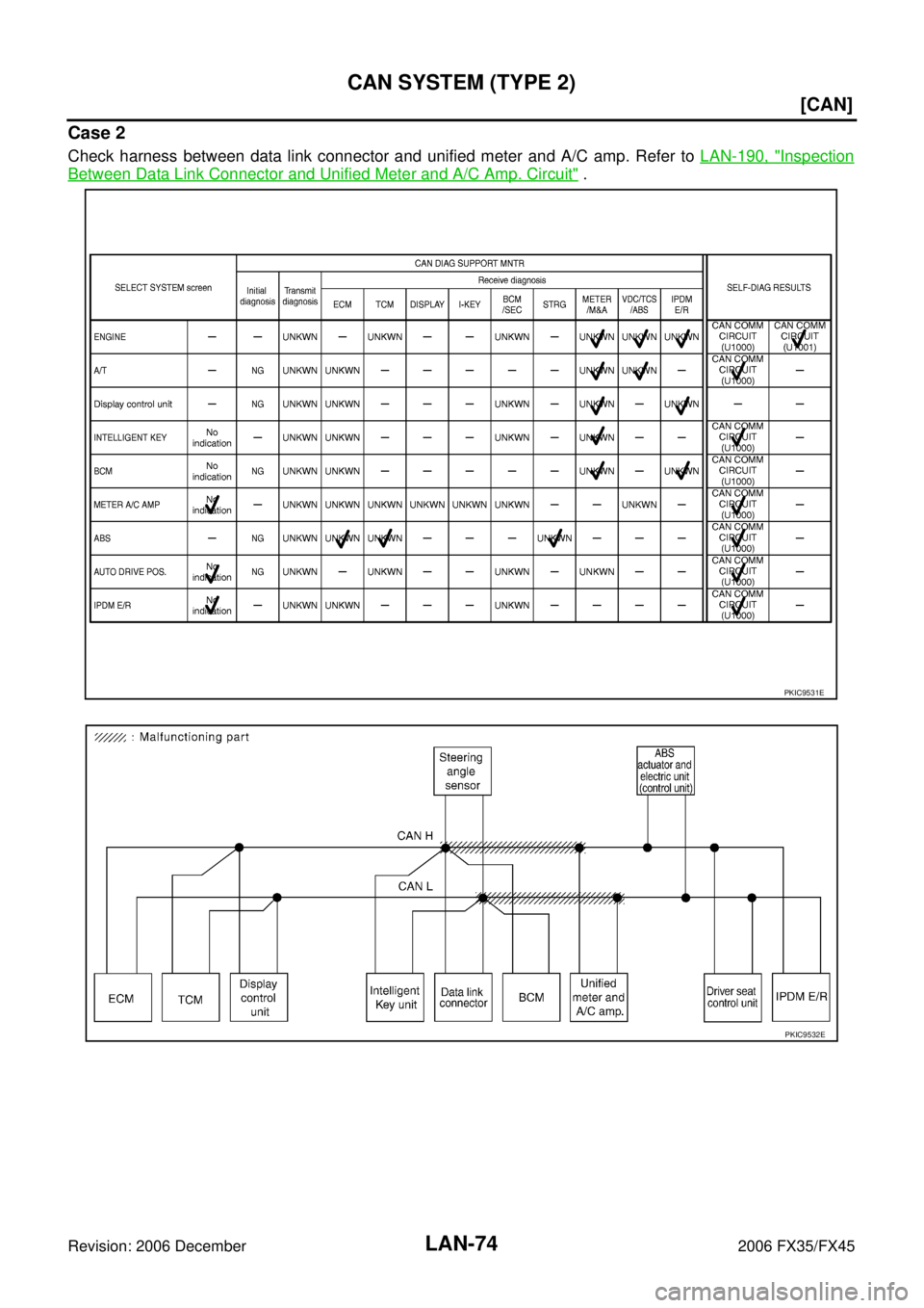 INFINITI FX35 2006  Service Manual LAN-74
[CAN]
CAN SYSTEM (TYPE 2)
Revision: 2006 December 2006 FX35/FX45
Case 2
Check harness between data link connector and unified meter and A/C amp. Refer to  LAN-190, "Inspection
Between Data Link