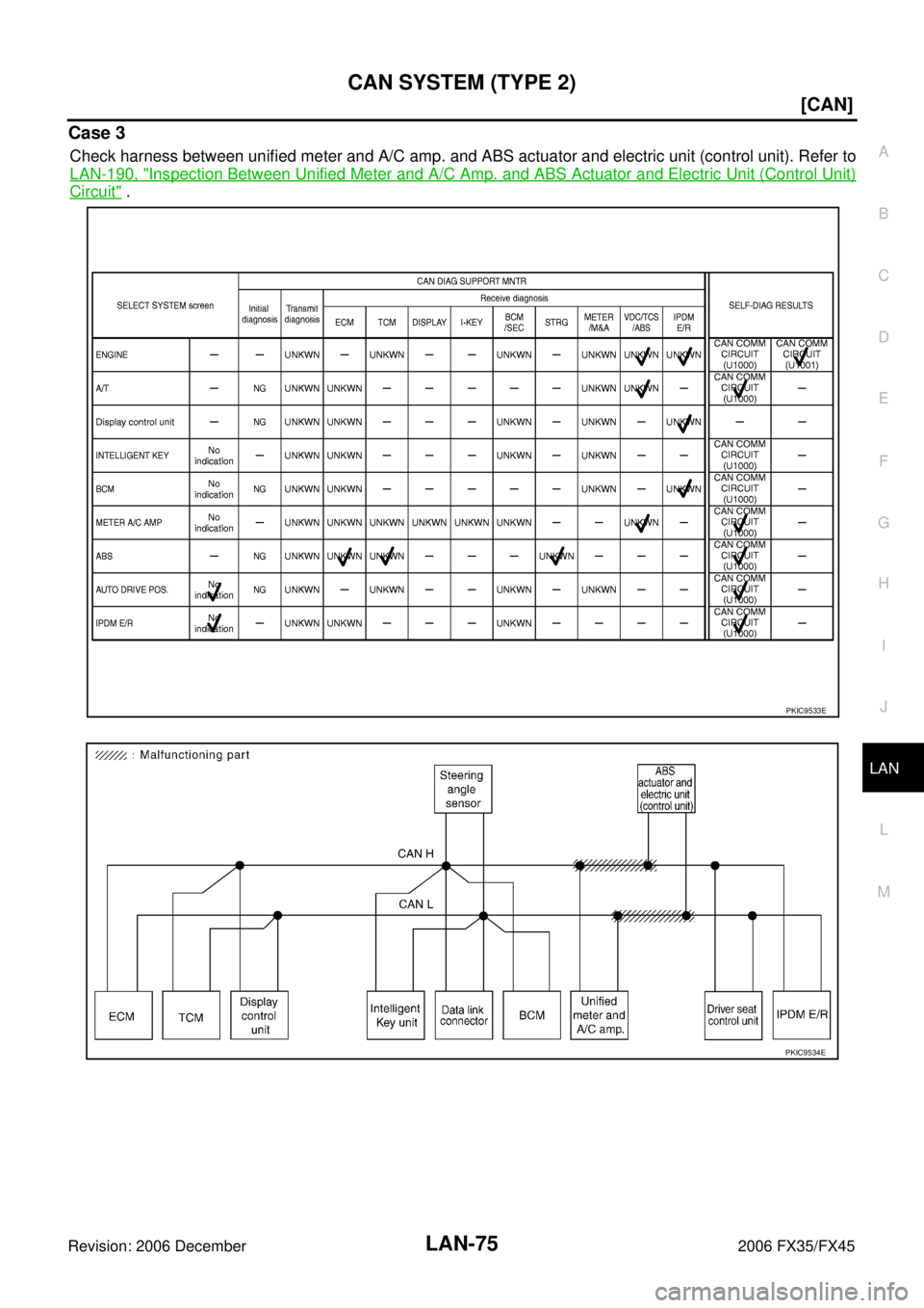 INFINITI FX35 2006  Service Manual CAN SYSTEM (TYPE 2) LAN-75
[CAN]
C 
D  E 
F 
G  H 
I 
J 
L 
M  A 
B
LAN 
Revision: 2006 December 2006 FX35/FX45
Case 3
Check harness between unified meter and A/C amp. and ABS actuator and electric un