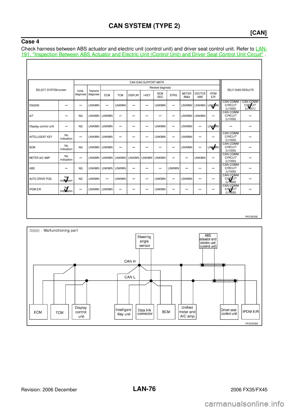 INFINITI FX35 2006  Service Manual LAN-76
[CAN]
CAN SYSTEM (TYPE 2)
Revision: 2006 December 2006 FX35/FX45
Case 4
Check harness between ABS actuator and electric unit (control unit) and driver seat control unit. Refer to  LAN-
191, "In