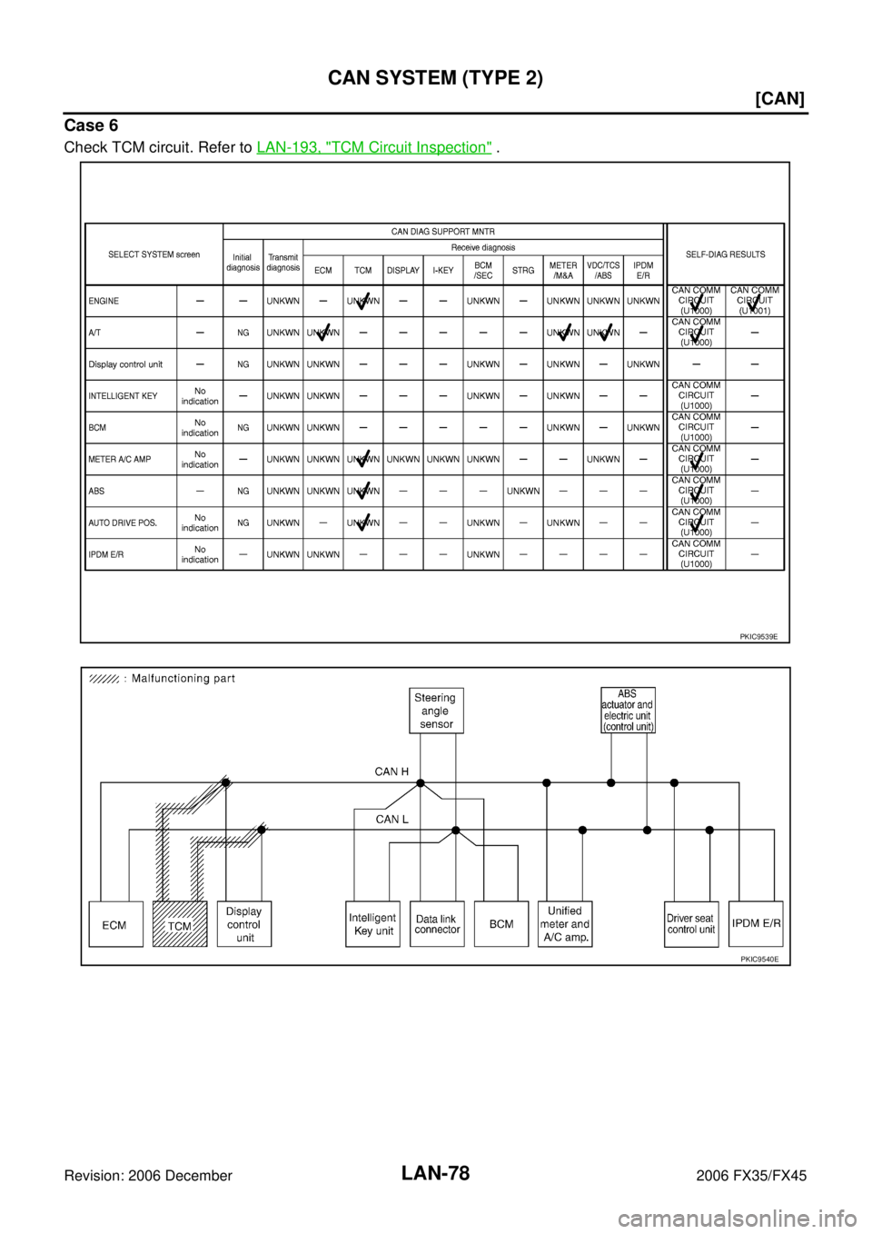 INFINITI FX35 2006  Service Manual LAN-78
[CAN]
CAN SYSTEM (TYPE 2)
Revision: 2006 December 2006 FX35/FX45
Case 6
Check TCM circuit. Refer to  LAN-193, "TCM Circuit Inspection" .
PKIC9539E
PKIC9540E 