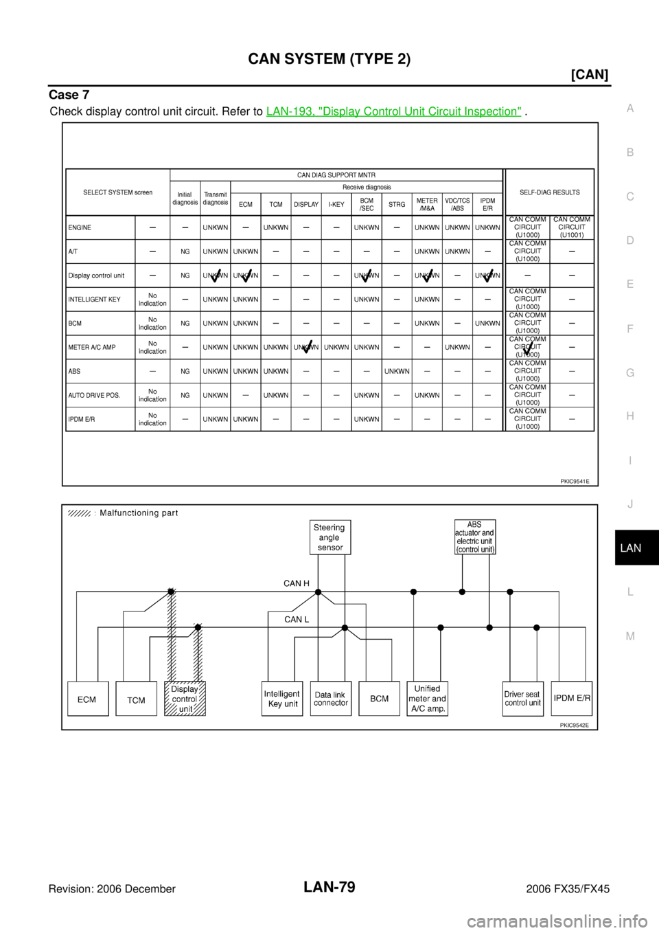 INFINITI FX35 2006  Service Manual CAN SYSTEM (TYPE 2) LAN-79
[CAN]
C 
D  E 
F 
G  H 
I 
J 
L 
M  A 
B
LAN 
Revision: 2006 December 2006 FX35/FX45
Case 7
Check display control unit circuit. Refer to   LAN-193, "Display Control Unit Cir