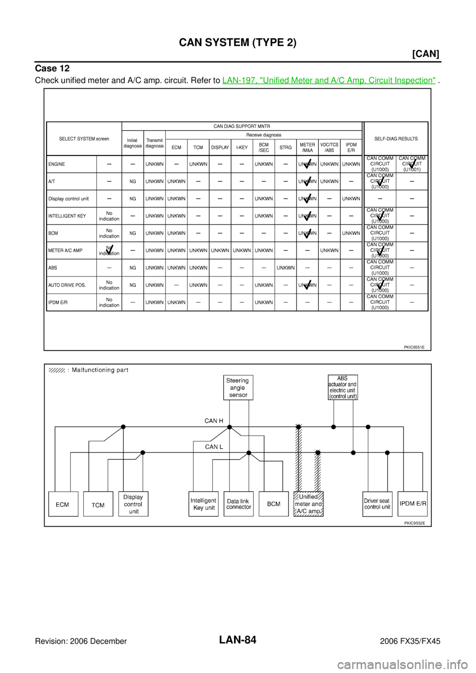 INFINITI FX35 2006  Service Manual LAN-84
[CAN]
CAN SYSTEM (TYPE 2)
Revision: 2006 December 2006 FX35/FX45
Case 12
Check unified meter and A/C amp. circuit. Refer to  LAN-197, "Unified Meter and A/C Amp. Circuit Inspection" .
PKIC9551E