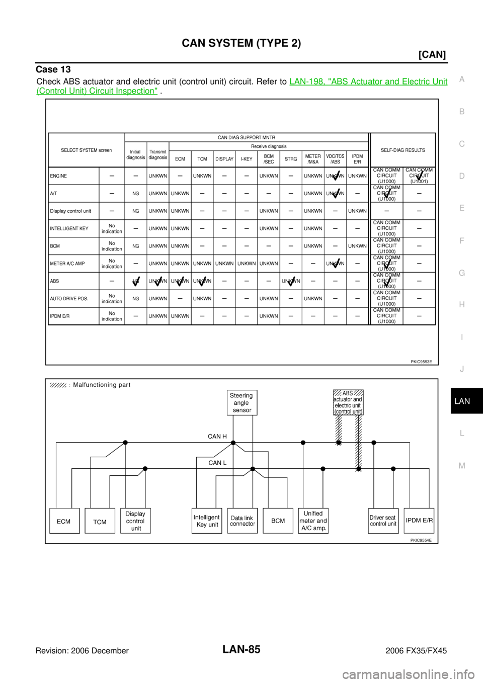 INFINITI FX35 2006  Service Manual CAN SYSTEM (TYPE 2) LAN-85
[CAN]
C 
D  E 
F 
G  H 
I 
J 
L 
M  A 
B
LAN 
Revision: 2006 December 2006 FX35/FX45
Case 13
Check ABS actuator and electric unit (control unit) circuit. Refer to   LAN-198,