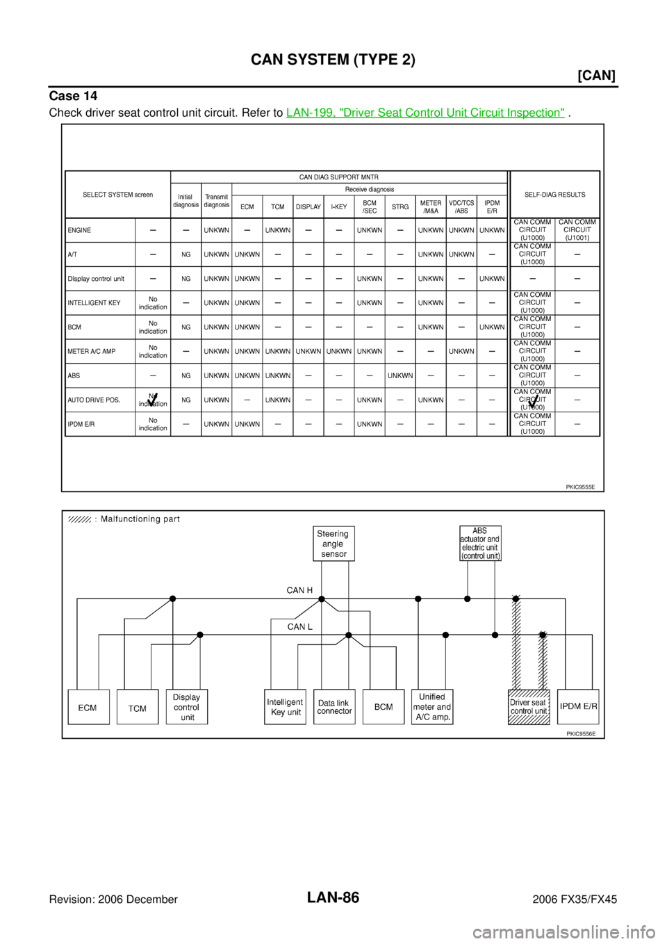 INFINITI FX35 2006  Service Manual LAN-86
[CAN]
CAN SYSTEM (TYPE 2)
Revision: 2006 December 2006 FX35/FX45
Case 14
Check driver seat control unit circuit. Refer to  LAN-199, "Driver Seat Control Unit Circuit Inspection" .
PKIC9555E
PKI
