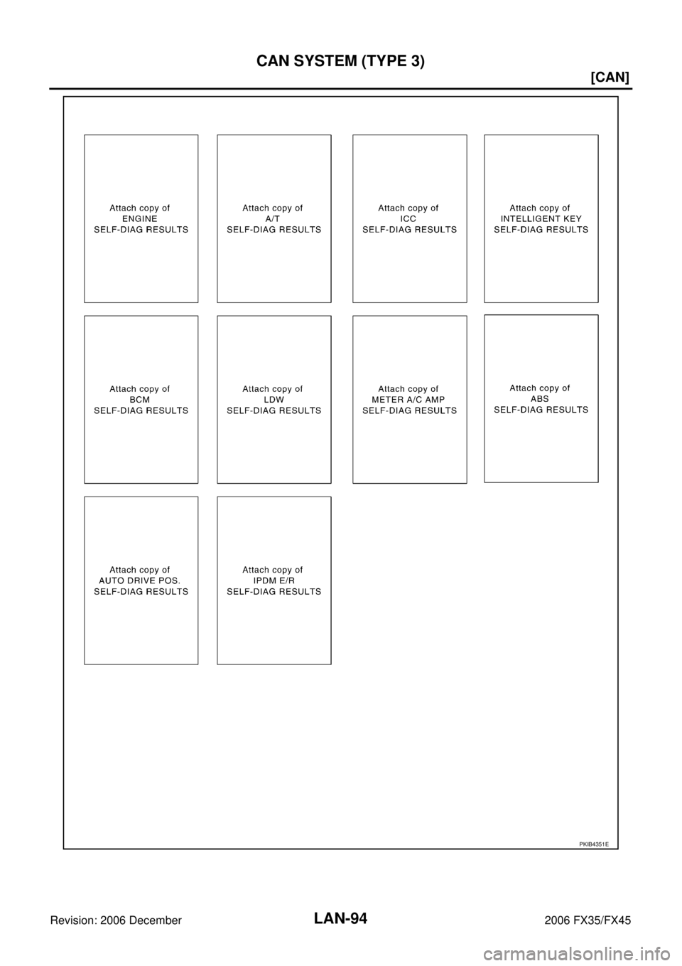 INFINITI FX35 2006  Service Manual LAN-94
[CAN]
CAN SYSTEM (TYPE 3)
Revision: 2006 December 2006 FX35/FX45
PKIB4351E 
