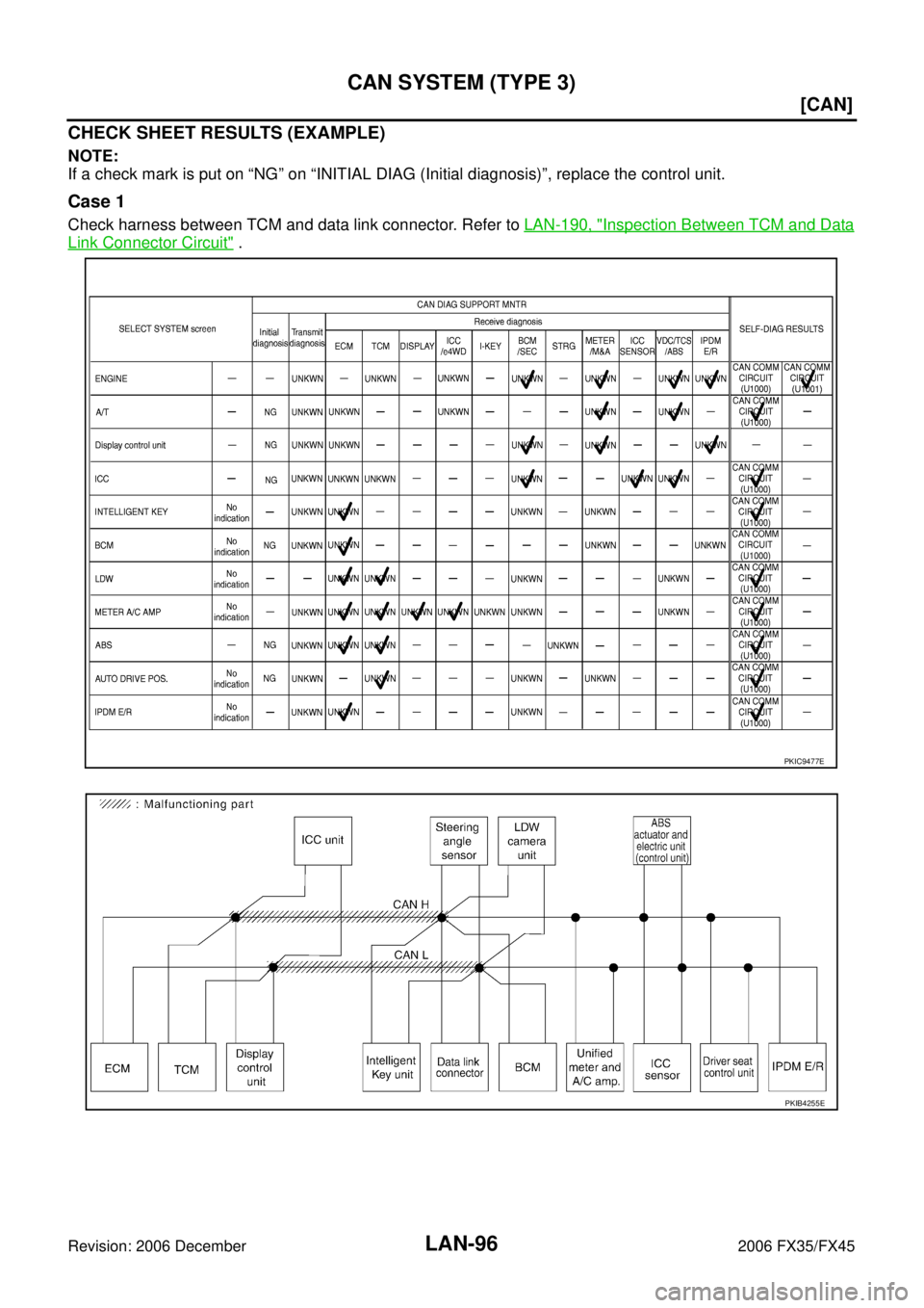 INFINITI FX35 2006  Service Manual LAN-96
[CAN]
CAN SYSTEM (TYPE 3)
Revision: 2006 December 2006 FX35/FX45
CHECK SHEET RESULTS (EXAMPLE)
NOTE: 
If a check mark is put on “NG” on “INITIAL DIAG (Initial diagnosis)”, replace the c