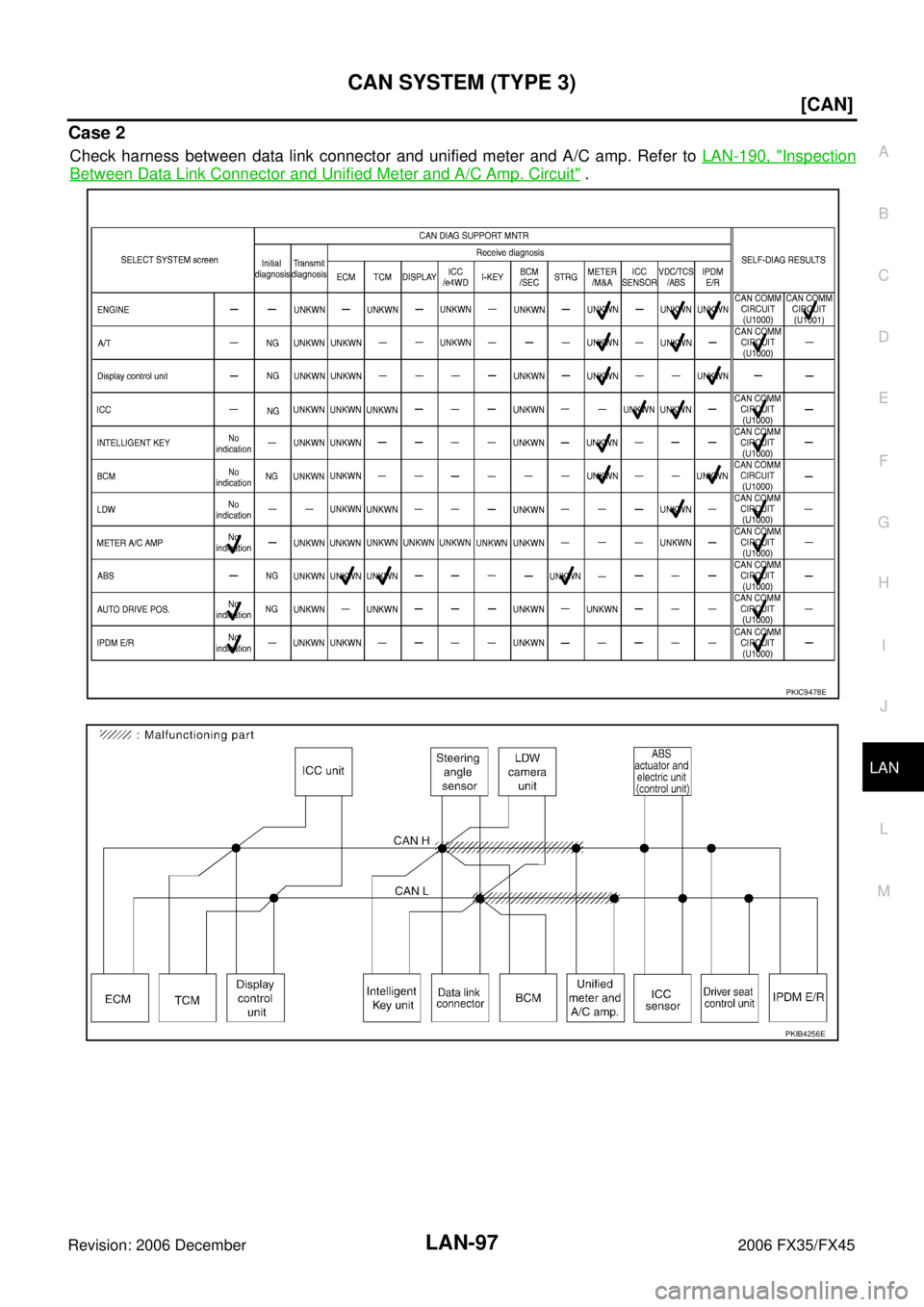 INFINITI FX35 2006  Service Manual CAN SYSTEM (TYPE 3) LAN-97
[CAN]
C 
D  E 
F 
G  H 
I 
J 
L 
M  A 
B
LAN 
Revision: 2006 December 2006 FX35/FX45
Case 2
Check harness between data link connector and unified meter and A/C amp. Refer to