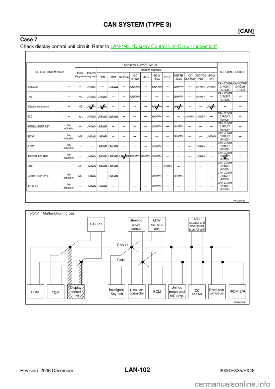 INFINITI FX35 2006  Service Manual LAN-102
[CAN]
CAN SYSTEM (TYPE 3)
Revision: 2006 December 2006 FX35/FX45
Case 7
Check display control unit circuit. Refer to  LAN-193, "Display Control Unit Circuit Inspection" .
PKIC9483E
PKIB4261E 
