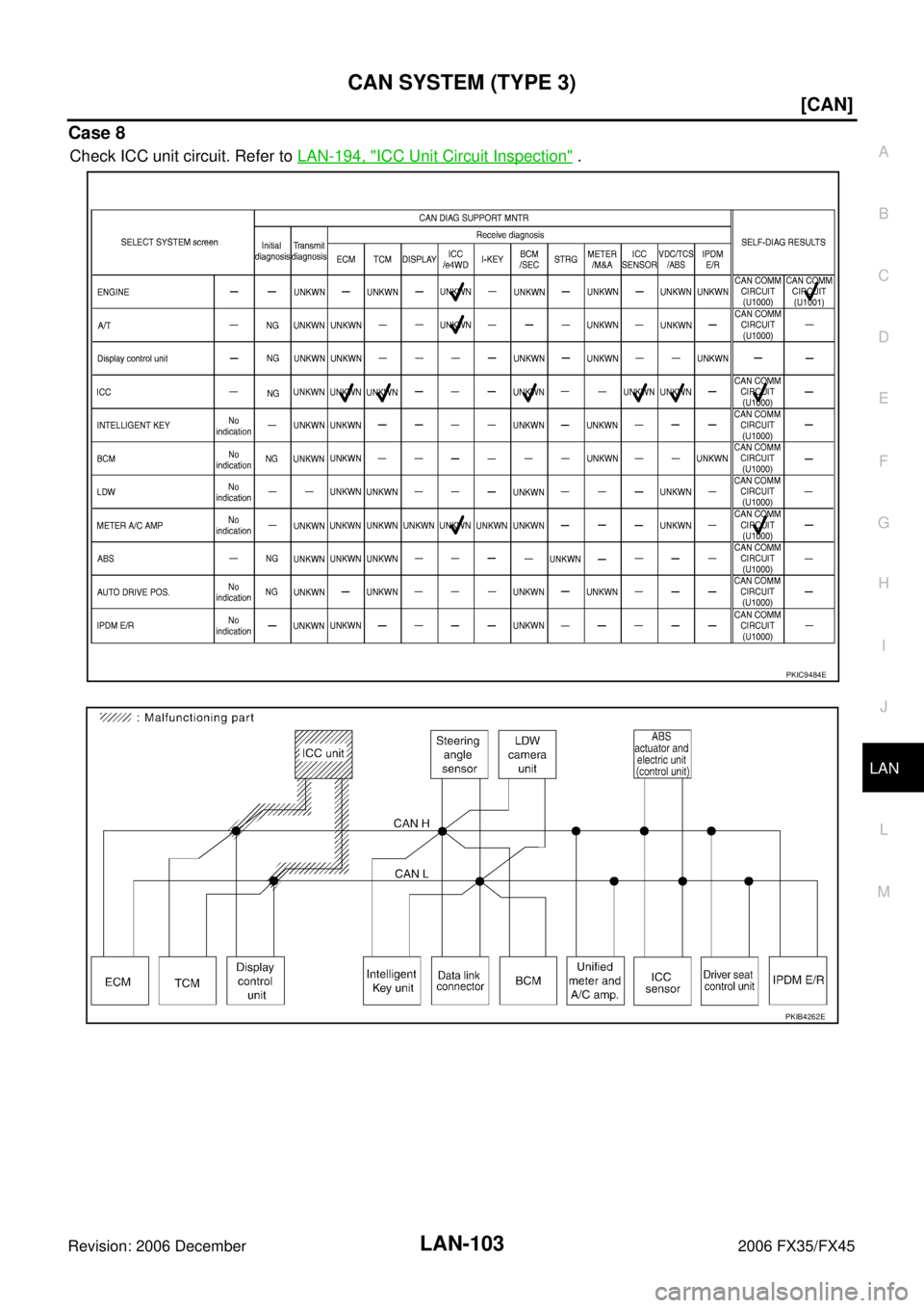 INFINITI FX35 2006  Service Manual CAN SYSTEM (TYPE 3) LAN-103
[CAN]
C 
D  E 
F 
G  H 
I 
J 
L 
M  A 
B
LAN 
Revision: 2006 December 2006 FX35/FX45
Case 8
Check ICC unit circuit. Refer to   LAN-194, "ICC Unit Circuit Inspection" .
PKIC