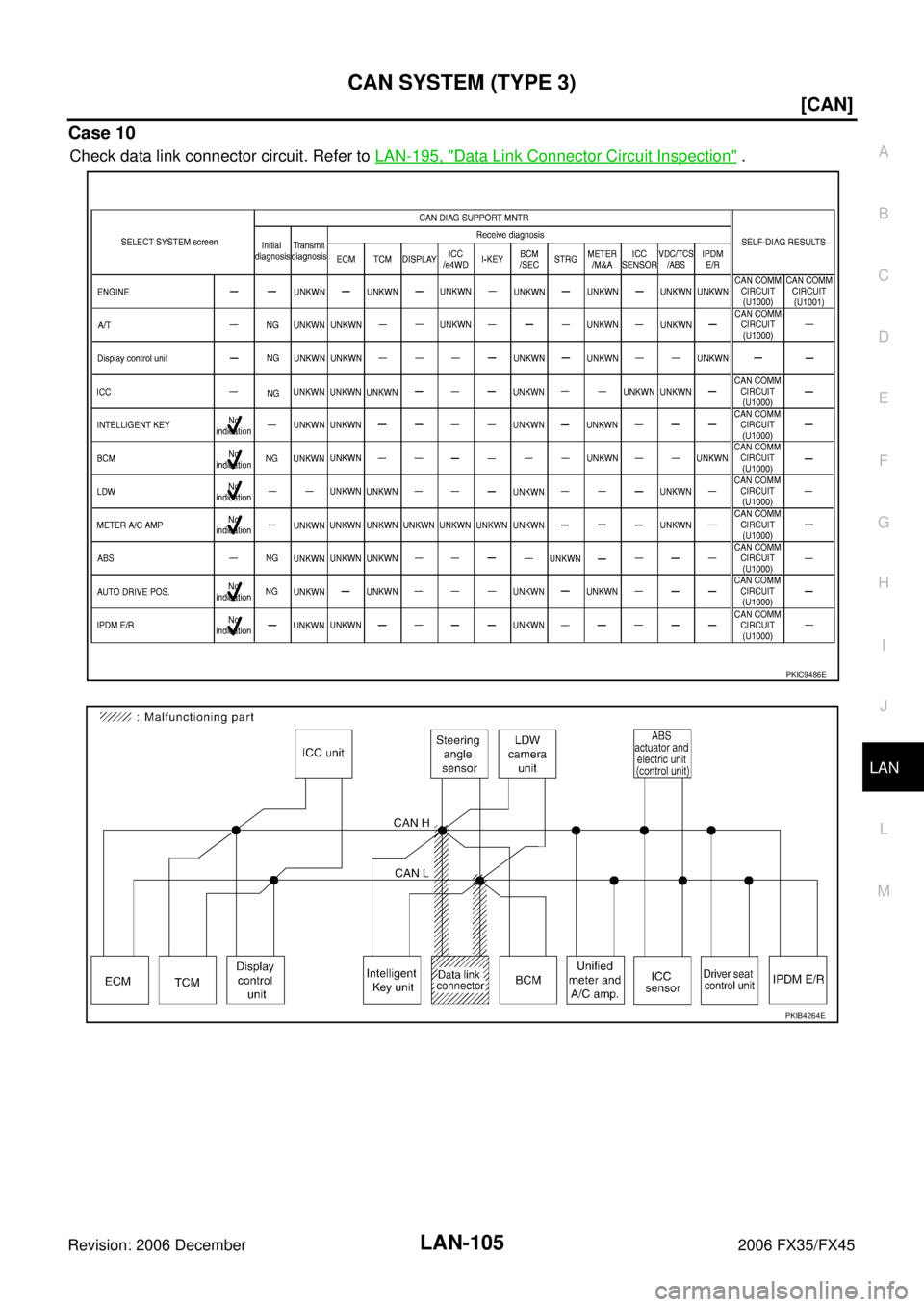 INFINITI FX35 2006  Service Manual CAN SYSTEM (TYPE 3) LAN-105
[CAN]
C 
D  E 
F 
G  H 
I 
J 
L 
M  A 
B
LAN 
Revision: 2006 December 2006 FX35/FX45
Case 10
Check data link connector circuit. Refer to   LAN-195, "Data Link Connector Cir