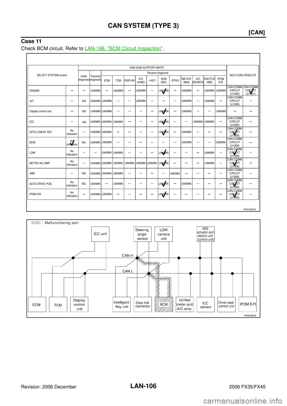 INFINITI FX35 2006  Service Manual LAN-106
[CAN]
CAN SYSTEM (TYPE 3)
Revision: 2006 December 2006 FX35/FX45
Case 11
Check BCM circuit. Refer to  LAN-196, "BCM Circuit Inspection" .
PKIC9487E
PKIB4265E 
