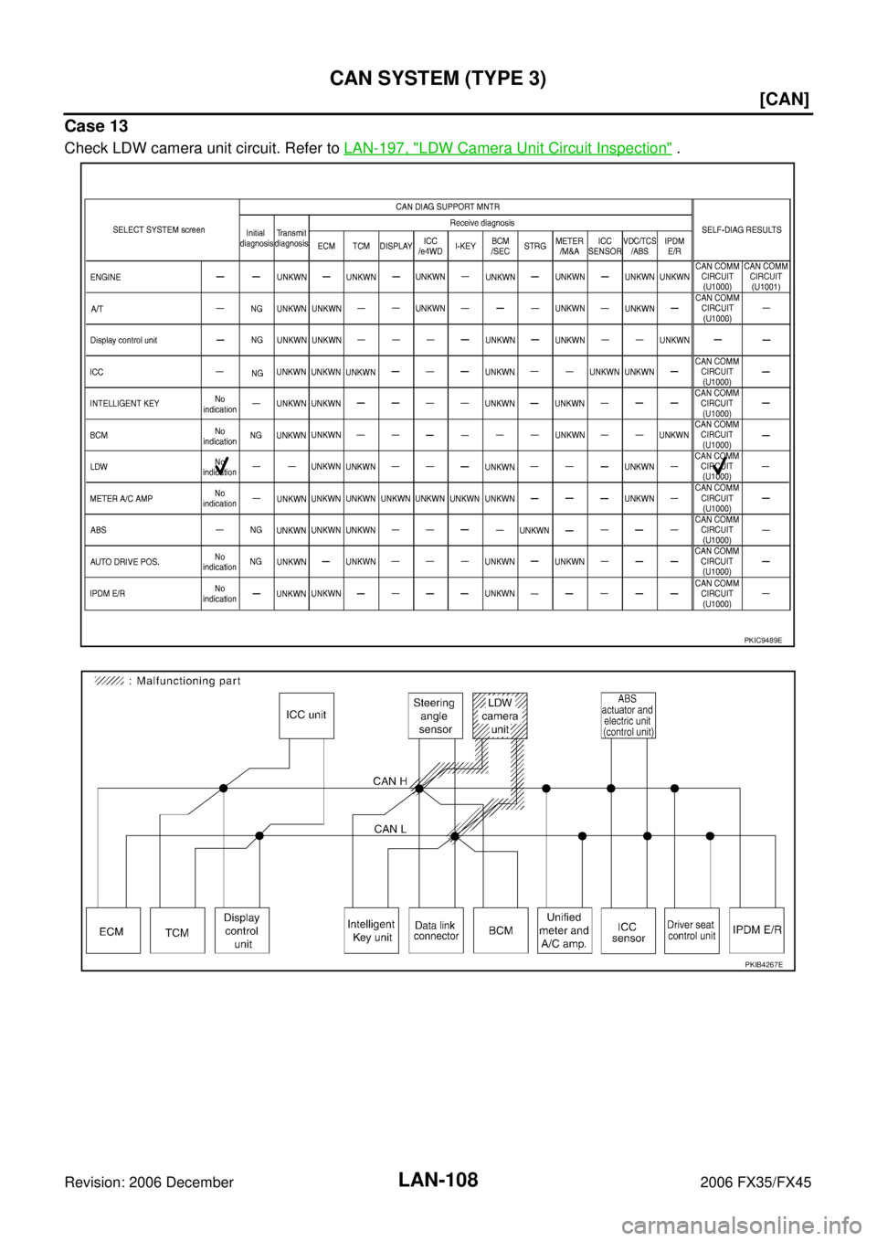 INFINITI FX35 2006  Service Manual LAN-108
[CAN]
CAN SYSTEM (TYPE 3)
Revision: 2006 December 2006 FX35/FX45
Case 13
Check LDW camera unit circuit. Refer to  LAN-197, "LDW Camera Unit Circuit Inspection" .
PKIC9489E
PKIB4267E 