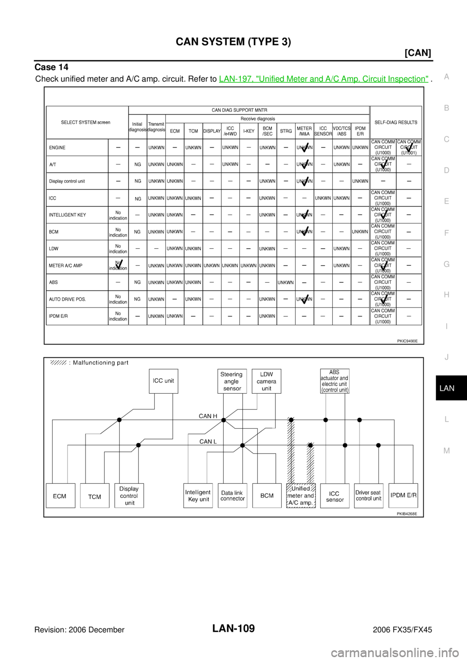 INFINITI FX35 2006  Service Manual CAN SYSTEM (TYPE 3) LAN-109
[CAN]
C 
D  E 
F 
G  H 
I 
J 
L 
M  A 
B
LAN 
Revision: 2006 December 2006 FX35/FX45
Case 14
Check unified meter and A/C amp. circuit. Refer to   LAN-197, "Unified Meter an