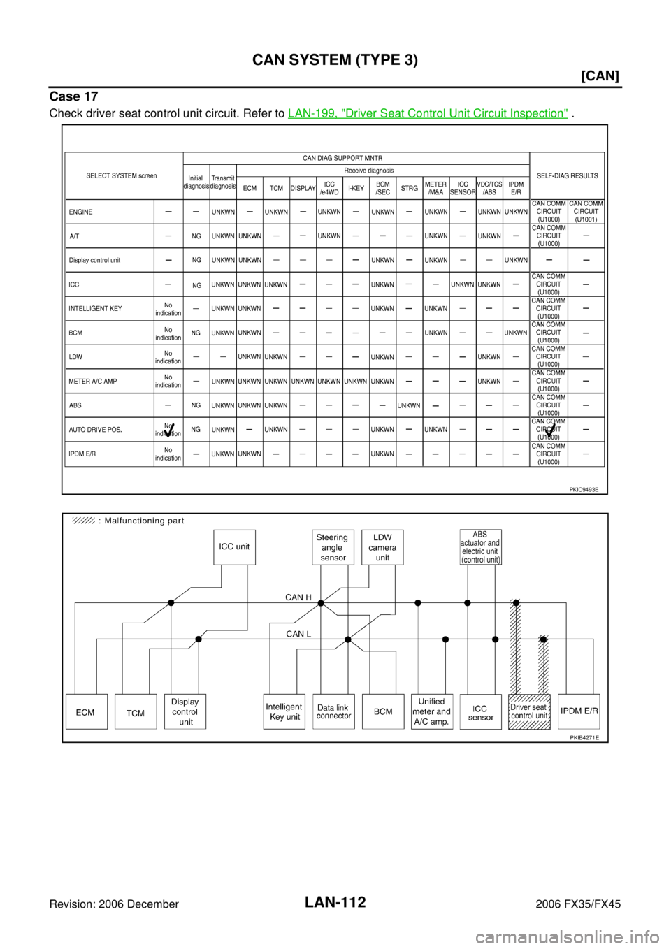 INFINITI FX35 2006  Service Manual LAN-112
[CAN]
CAN SYSTEM (TYPE 3)
Revision: 2006 December 2006 FX35/FX45
Case 17
Check driver seat control unit circuit. Refer to  LAN-199, "Driver Seat Control Unit Circuit Inspection" .
PKIC9493E
PK