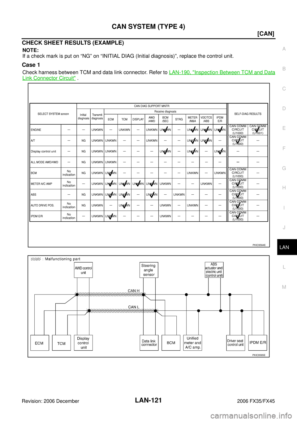 INFINITI FX35 2006  Service Manual CAN SYSTEM (TYPE 4) LAN-121
[CAN]
C 
D  E 
F 
G  H 
I 
J 
L 
M  A 
B
LAN 
Revision: 2006 December 2006 FX35/FX45
CHECK SHEET RESULTS (EXAMPLE)
NOTE: 
If a check mark is put on “NG” on “INITIAL D