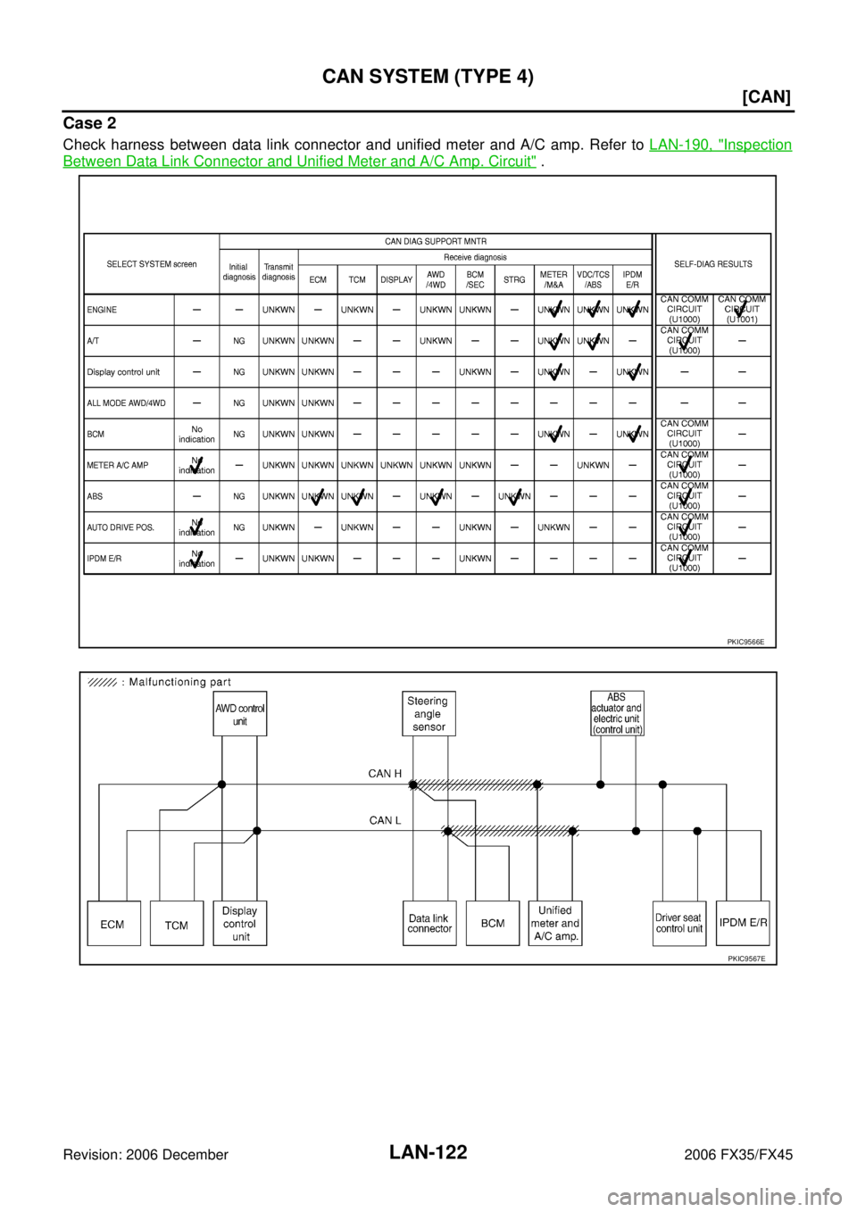 INFINITI FX35 2006  Service Manual LAN-122
[CAN]
CAN SYSTEM (TYPE 4)
Revision: 2006 December 2006 FX35/FX45
Case 2
Check harness between data link connector and unified meter and A/C amp. Refer to  LAN-190, "Inspection
Between Data Lin