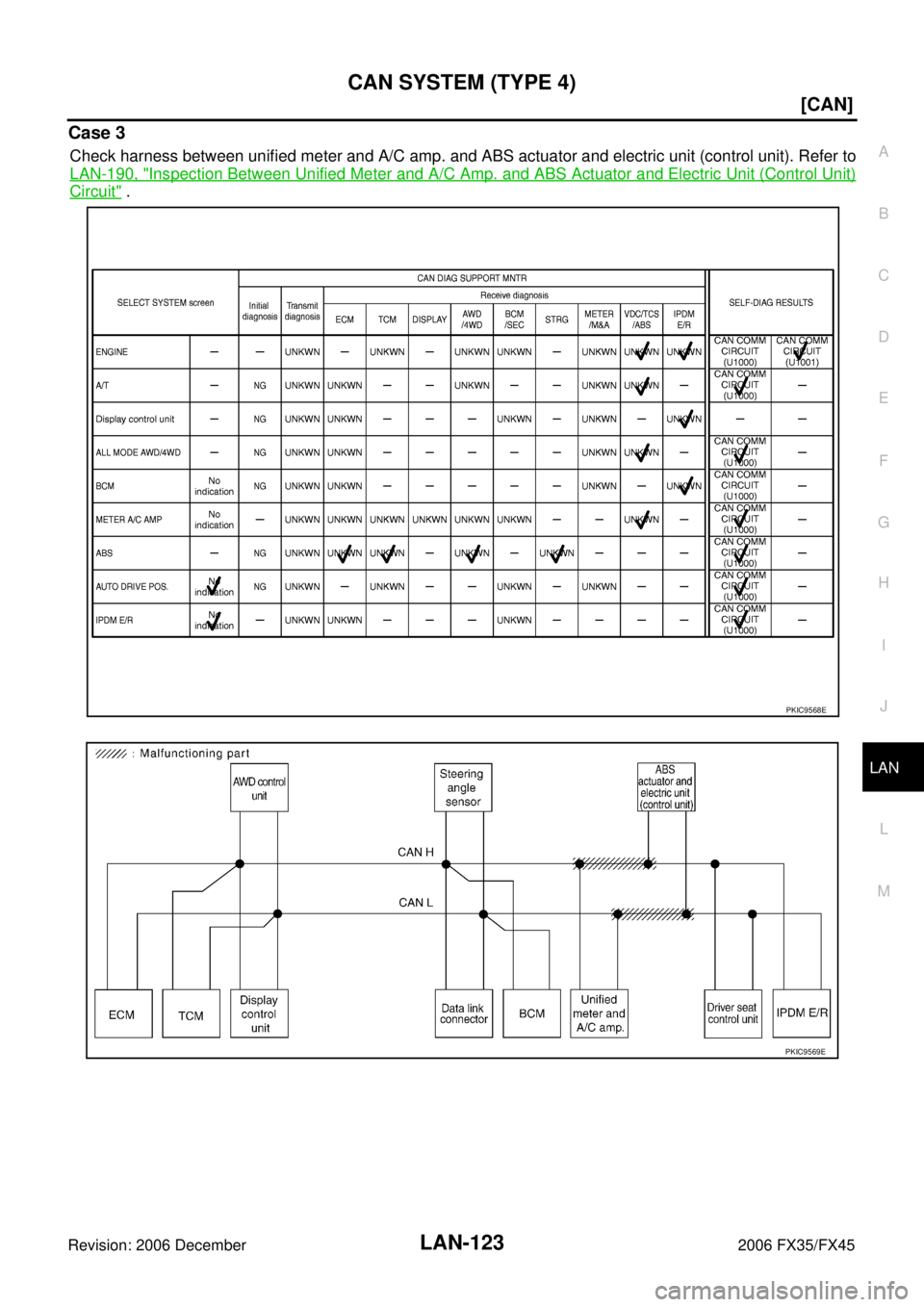 INFINITI FX35 2006  Service Manual CAN SYSTEM (TYPE 4) LAN-123
[CAN]
C 
D  E 
F 
G  H 
I 
J 
L 
M  A 
B
LAN 
Revision: 2006 December 2006 FX35/FX45
Case 3
Check harness between unified meter and A/C amp. and ABS actuator and electric u