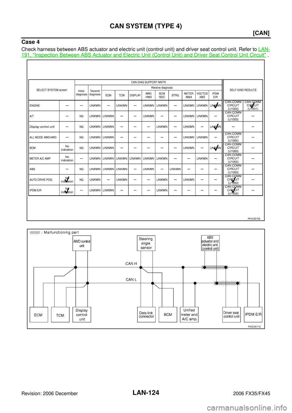 INFINITI FX35 2006  Service Manual LAN-124
[CAN]
CAN SYSTEM (TYPE 4)
Revision: 2006 December 2006 FX35/FX45
Case 4
Check harness between ABS actuator and electric unit (control unit) and driver seat control unit. Refer to  LAN-
191, "I