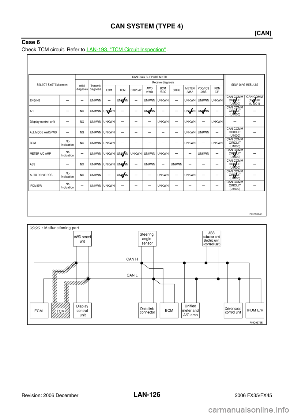 INFINITI FX35 2006  Service Manual LAN-126
[CAN]
CAN SYSTEM (TYPE 4)
Revision: 2006 December 2006 FX35/FX45
Case 6
Check TCM circuit. Refer to  LAN-193, "TCM Circuit Inspection" .
PKIC9574E
PKIC9575E 