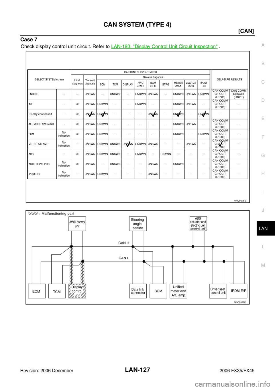 INFINITI FX35 2006  Service Manual CAN SYSTEM (TYPE 4) LAN-127
[CAN]
C 
D  E 
F 
G  H 
I 
J 
L 
M  A 
B
LAN 
Revision: 2006 December 2006 FX35/FX45
Case 7
Check display control unit circuit. Refer to   LAN-193, "Display Control Unit Ci