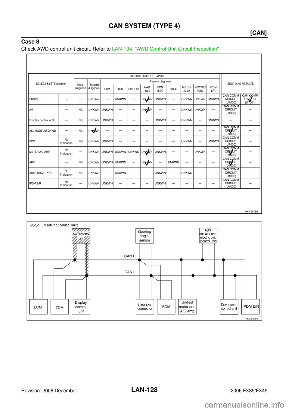INFINITI FX35 2006  Service Manual LAN-128
[CAN]
CAN SYSTEM (TYPE 4)
Revision: 2006 December 2006 FX35/FX45
Case 8
Check AWD control unit circuit. Refer to  LAN-194, "AWD Control Unit Circuit Inspection" .
PKIC9578E
PKIC9579E 